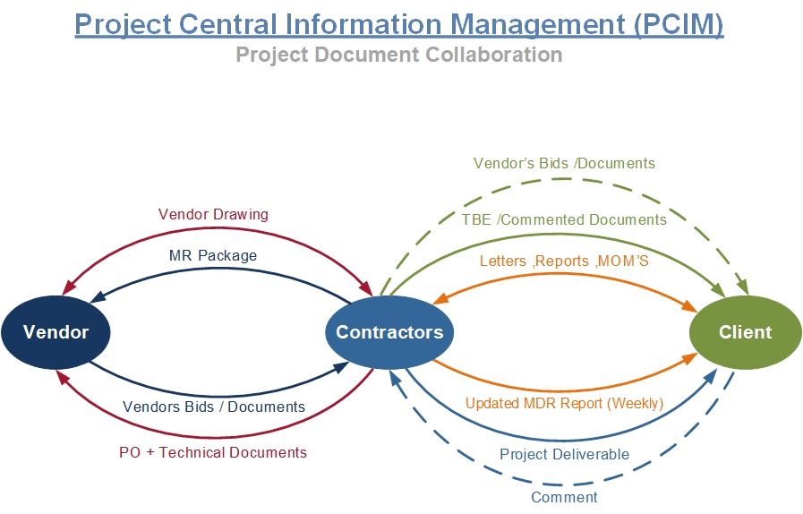 PCIM preview